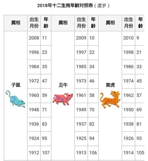 1945年生肖幾歲|生肖對應到哪一年？十二生肖年份對照表輕鬆找（西元年、民國年）